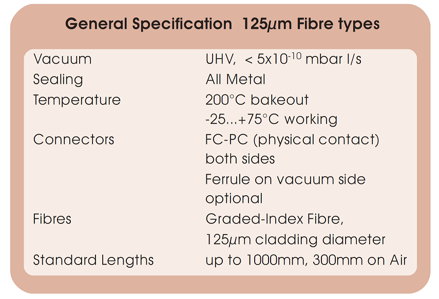 allectra 125μm光纖的基本技術參數 allectra 125μm光纖的基本技術參數