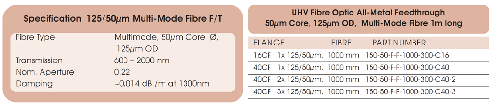 allectra 125/50μm光纖的基本技術參數 allectra 125/50μm光纖的基本技術參數