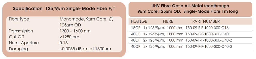 allectra 125/9μm光纖的基本技術參數 allectra 125/9μm光纖的基本技術參數
