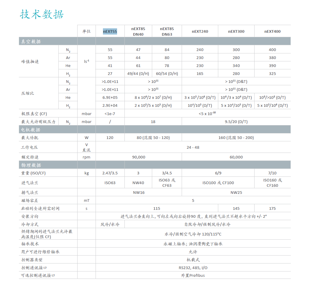 Edwards愛德華nEXT渦輪分子泵技術(shù)參數(shù)
