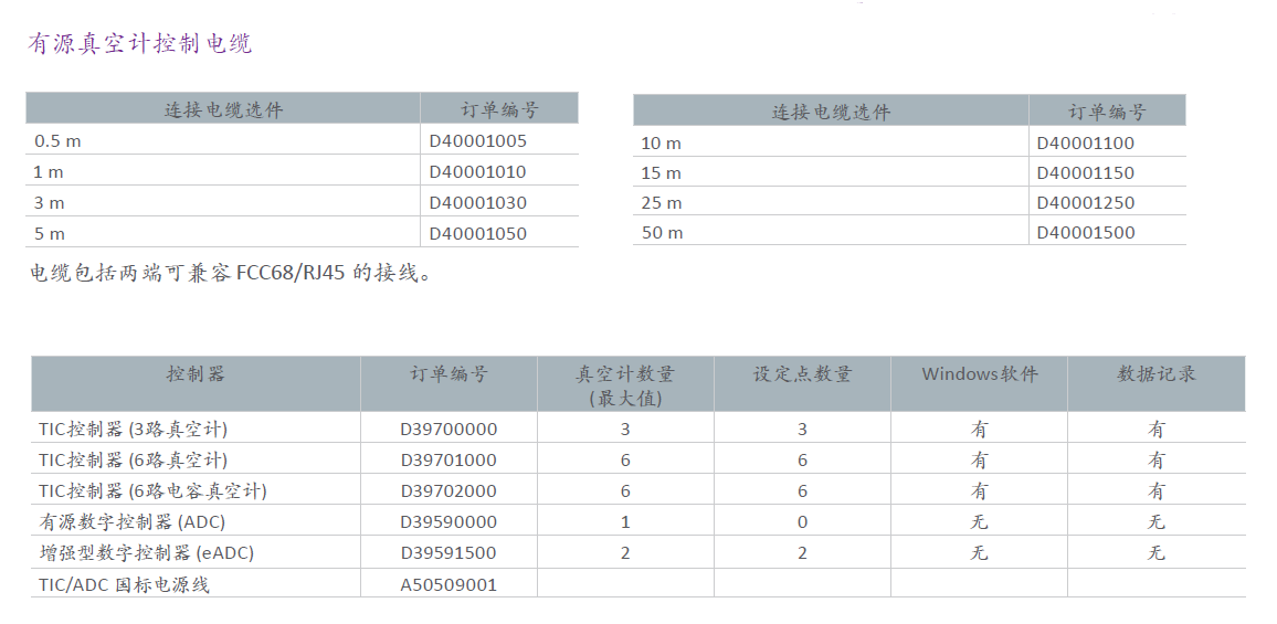 ADC有源數(shù)字真空計(jì)控制器