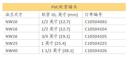 1642666499115344.png PVC軟管接頭.png