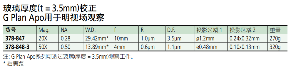 1665470750148291.png 三豐物鏡378系列選型