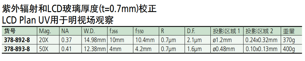 1665473699211848.png 三豐紫外物鏡選型圖