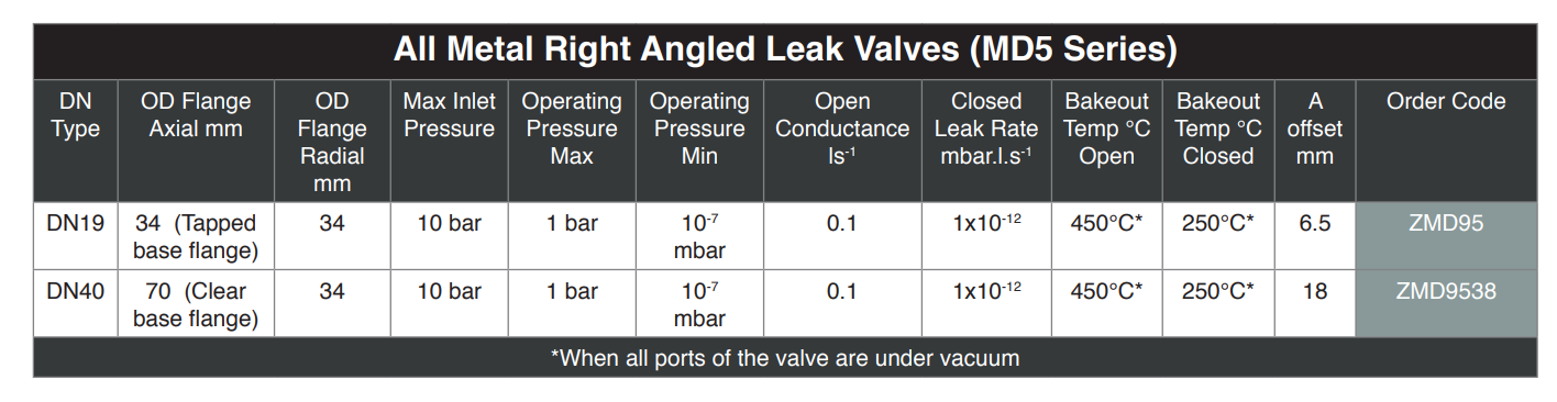 全金屬微漏閥產品選型