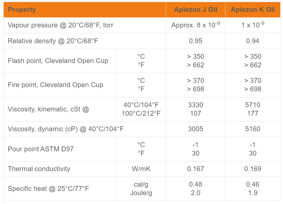 Apiezon J and K Oils Apiezon J and K Oils