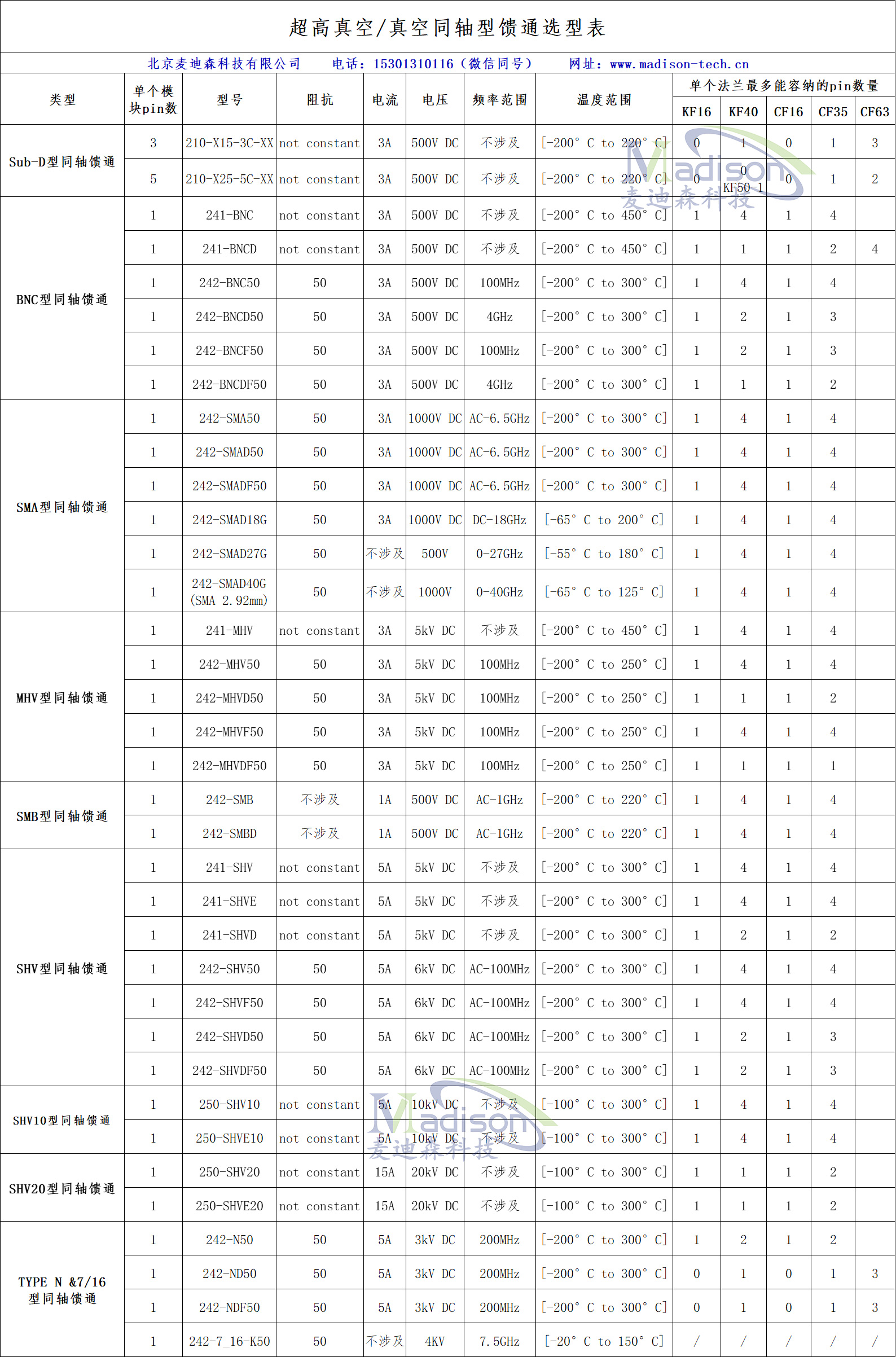 饋通選型表33.jpg