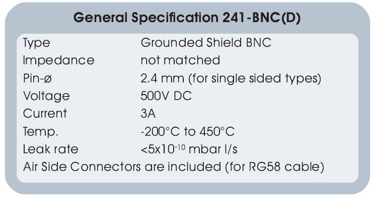 BNC CF法蘭饋通件參數(shù)