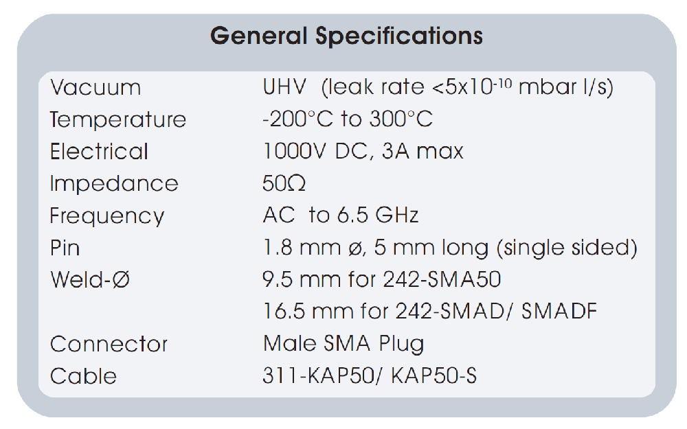 6.5GHz SMA同軸饋通的基本性能參數(shù)