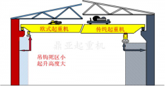歐式起重機(jī)真的有那么好嗎？