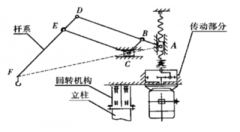 平衡吊為什么可以實(shí)現(xiàn)平衡？【靖起】